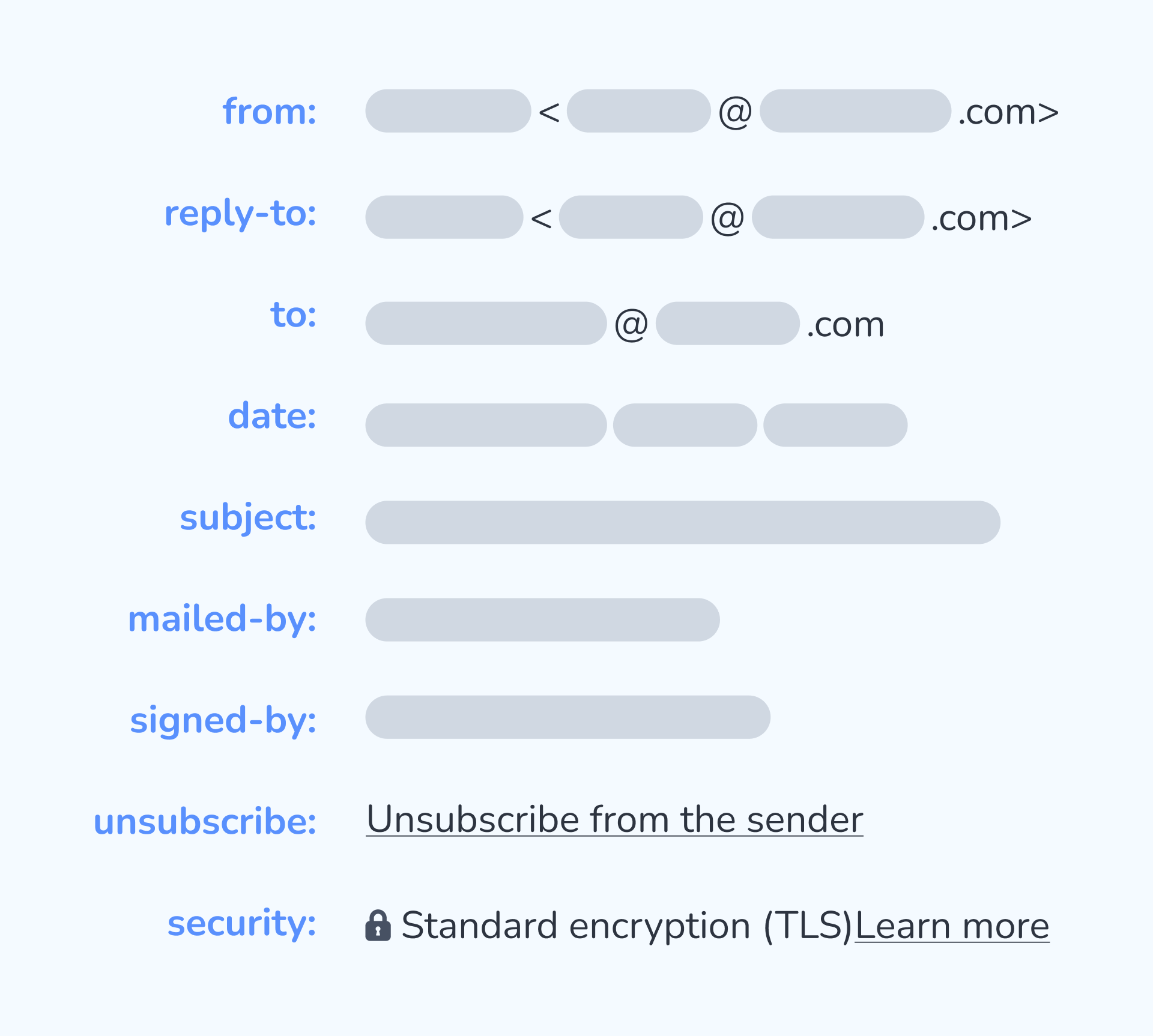 Email Sender's information 