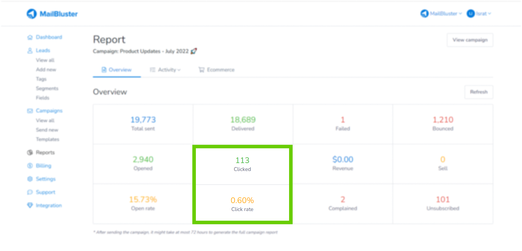 Follow Click Rate Instead of Open Rate