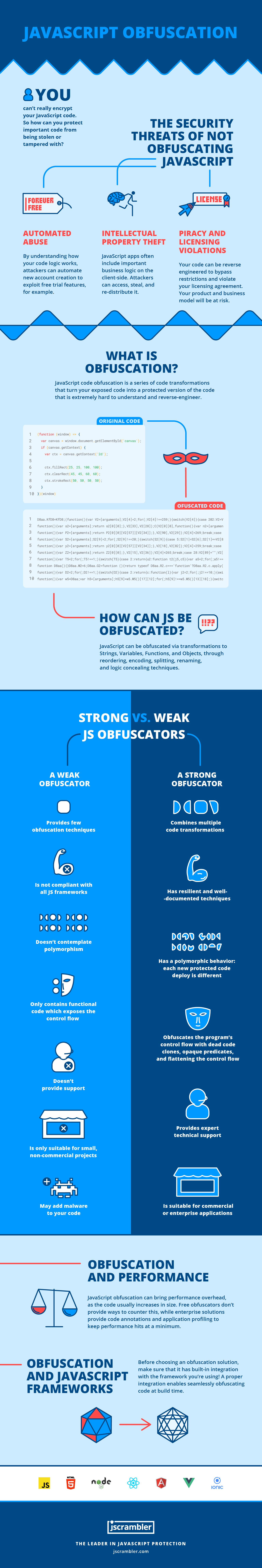 Understanding-JavaScript-Obfuscation-and-obfuscators-infographic
